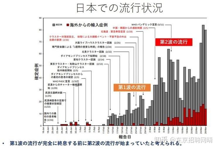 最新东京疫情全面解读与深度案例分析