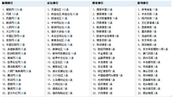 2024澳门今期开奖结果,纯粹解答解释落实_梦境版53.825