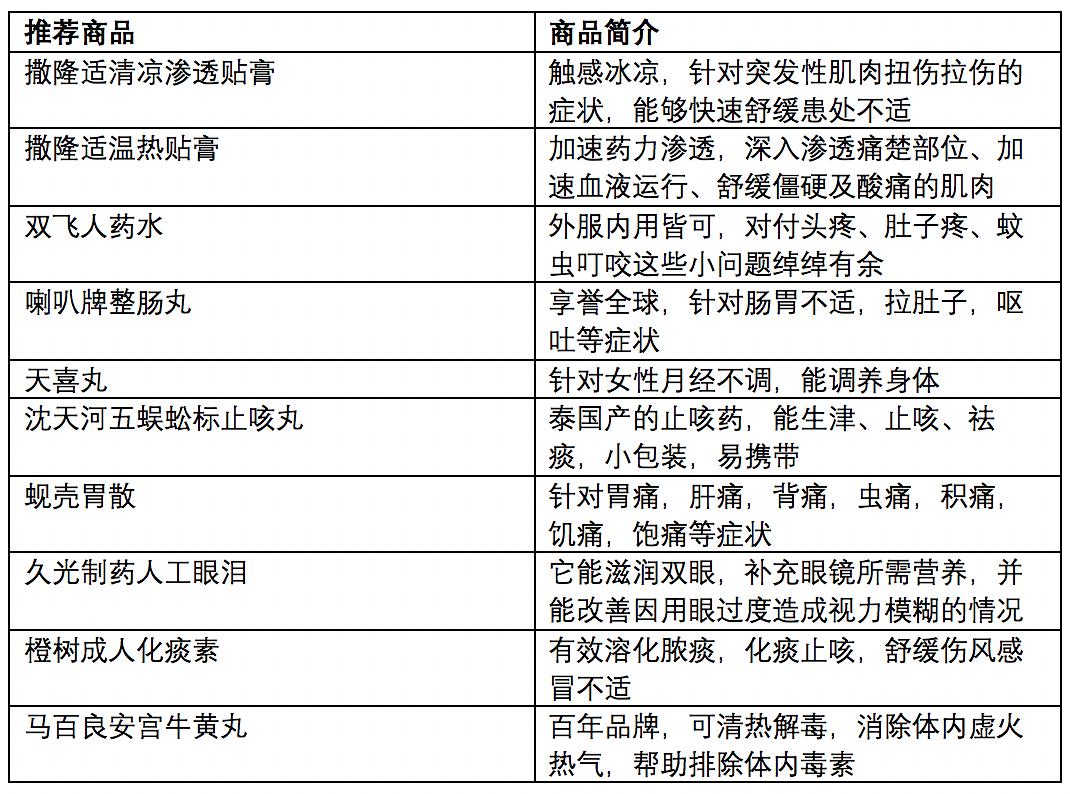 新澳门2024历史开奖记录查询表,创意策略执行落实_追随版77.215