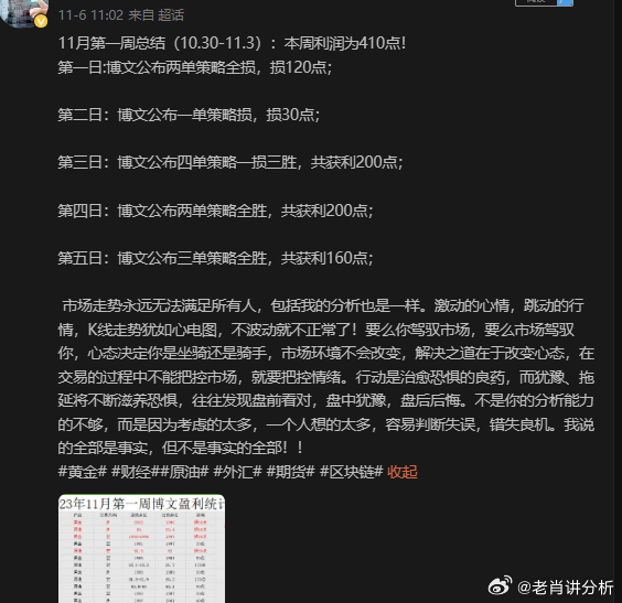 一白小姐一一肖必中特,精细解析评估_促销版28.265