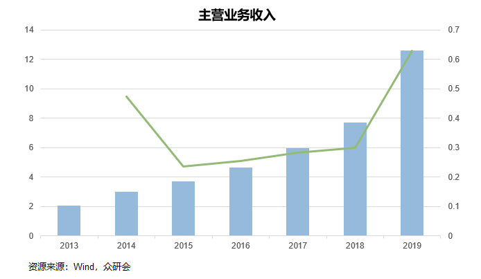 最准一码一肖100%精准965,高端解答解释落实_顶尖版99.712