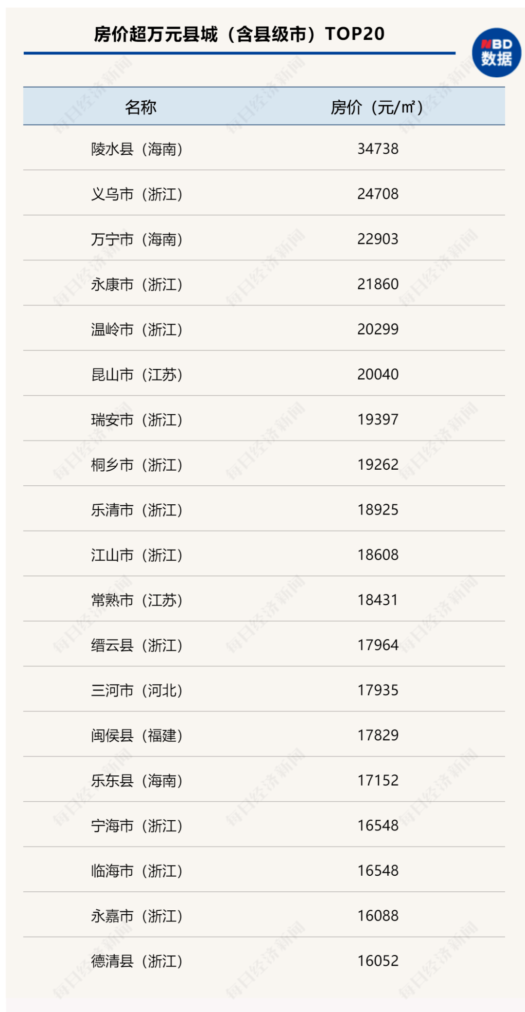 蓬溪房价最新动态，市场走势、购房指南与最新价格概览