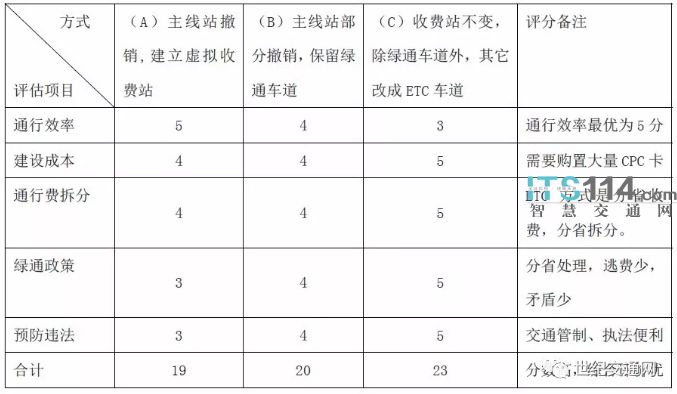 2024香港资料大全正新版,可行性方案评估_Premium68.233