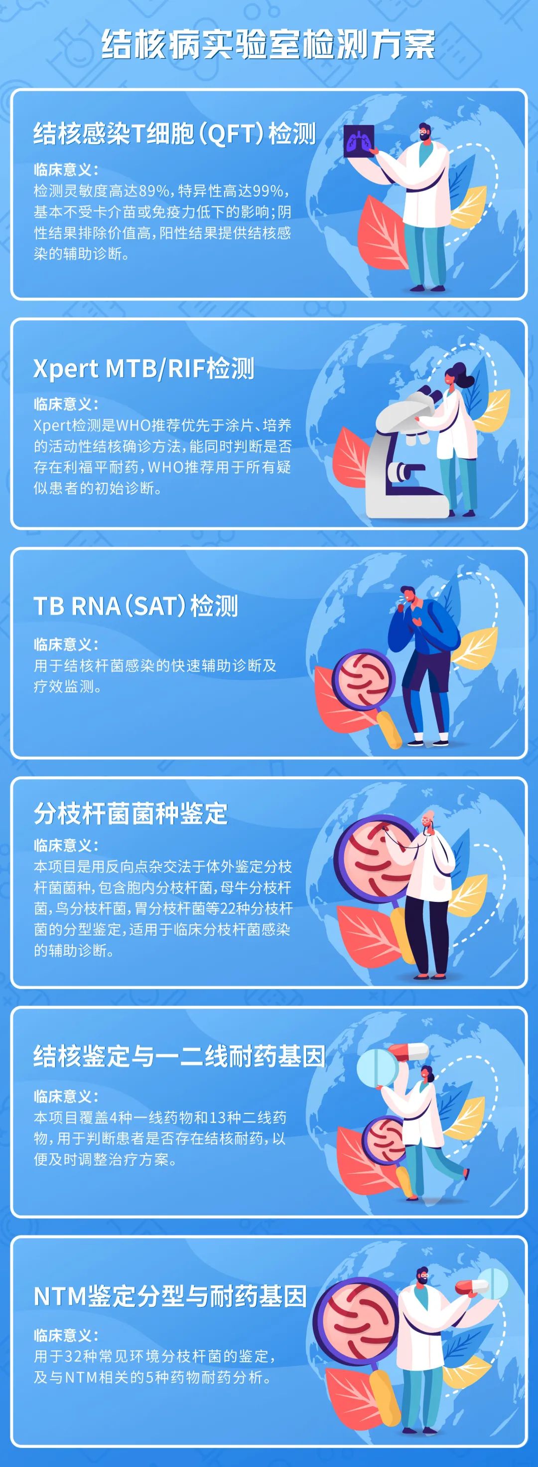 探索最新检验世界，带你领略最新版检验的魅力！