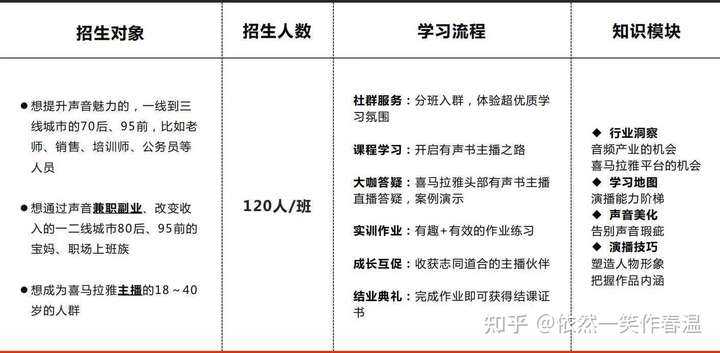 凤楼兼职最新动态，学习变化助力自信成就梦想