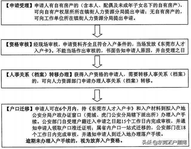 户口迁入政策最新解读，最新迁入规定概览