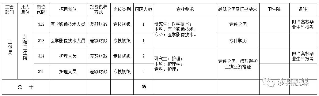 涉县网最新招聘信息概览及动态更新