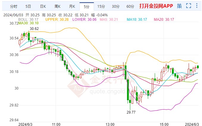 今日白银走势行情最新分析