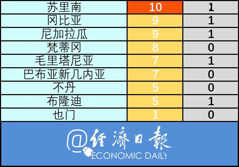 全球疫情最新动态，最新增数据、应对策略与全球疫情发展概况