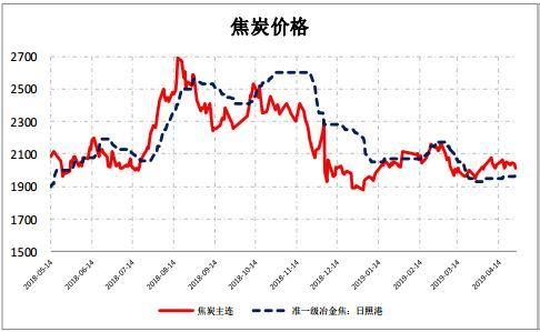 焦炭期货最新深度解析