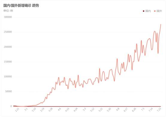 全球疫情实时更新，最新数量与应对策略