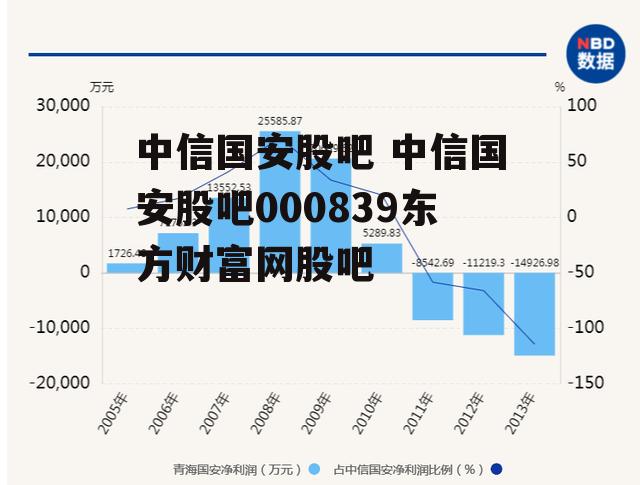 中信国安股吧最新动态解析及行情分析