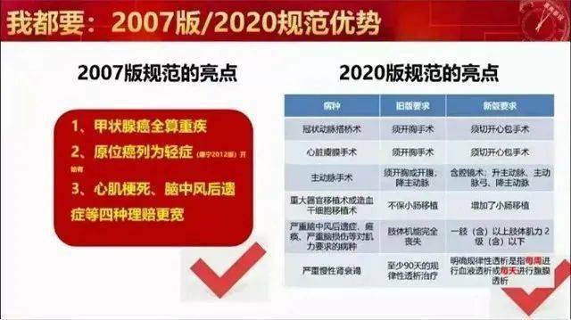 中国人寿重疾险最新版，时代背景下的健康守护神