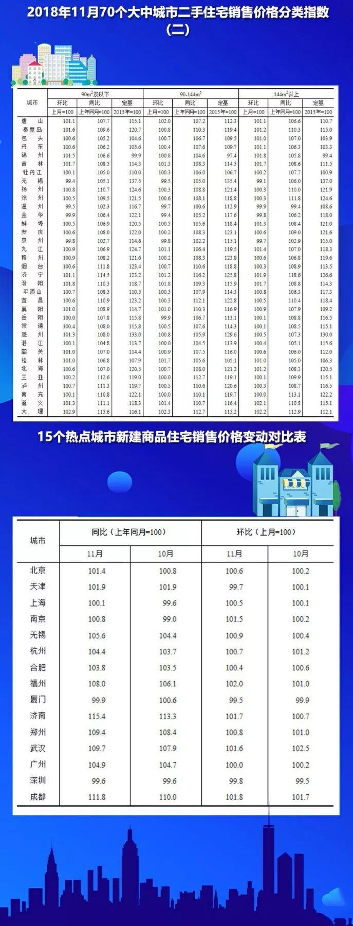 最新动态揭秘，70城市房价数据全面更新📈🏠