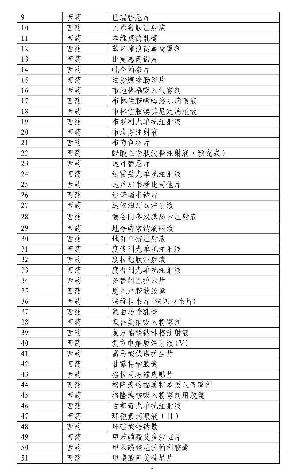 国家基本药物目录最新版更新与奇妙的一天体验