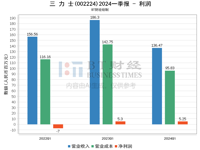 2024年澳门开奖结果,深入数据解释定义_经济型79.811