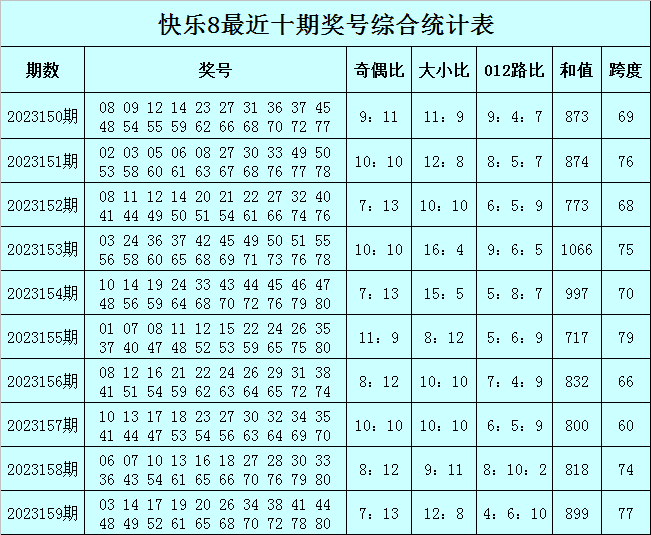 澳门一肖一码100%精准王中王,全面应用分析数据_明星集50.669