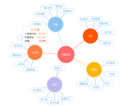 新澳精选资料免费提供网站,未来解释趋势定义_财务型27.285