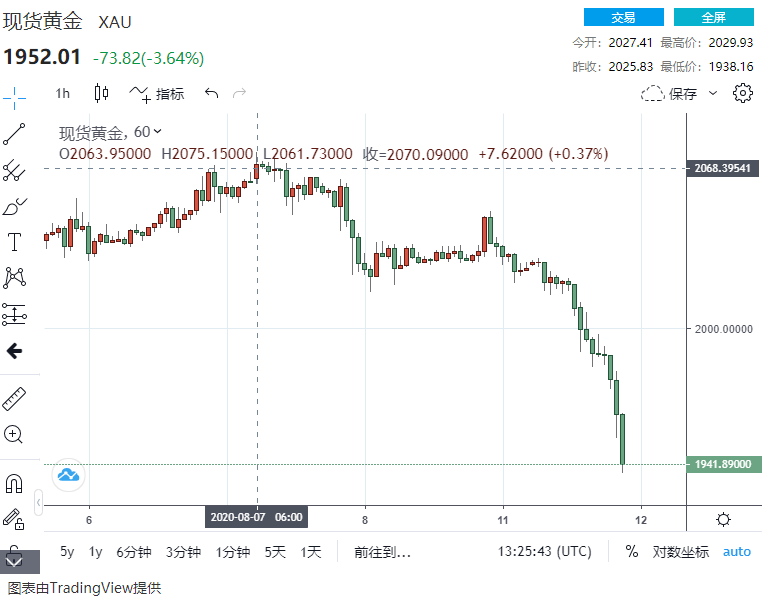 科技赋能下的黄金市场风云，最新黄金走势图解析