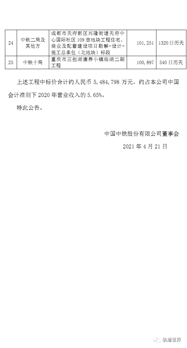 中铁五局最新中标项目揭秘，最新中标项目概览