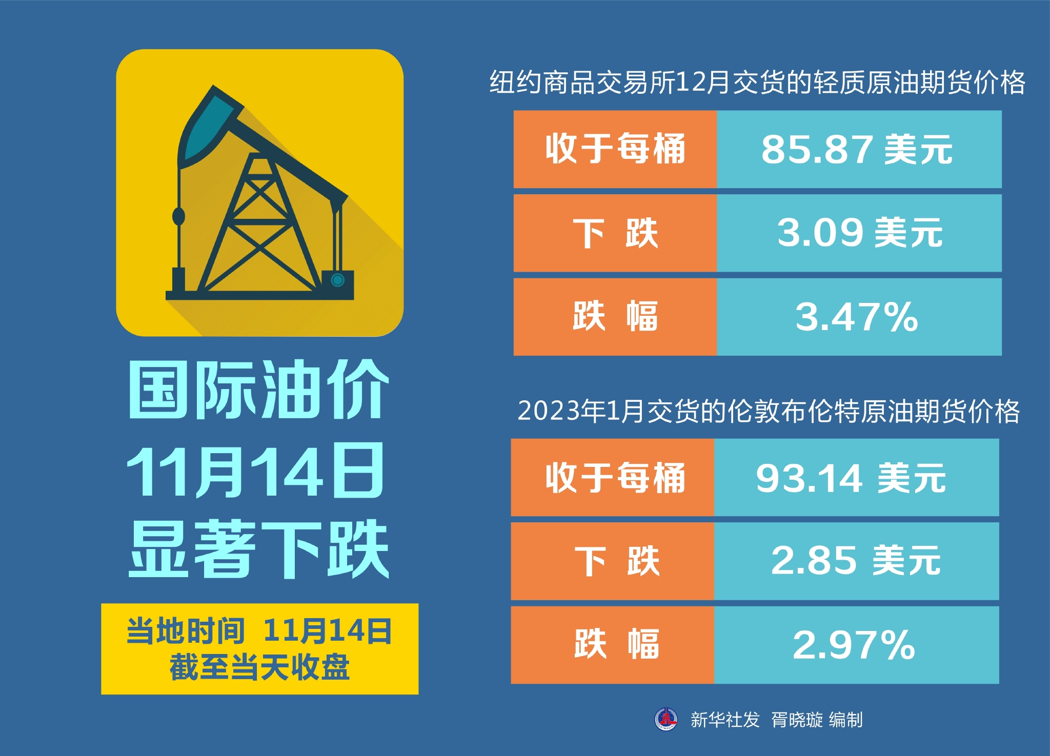 国际原油实时动态更新，最新消息与趋势分析