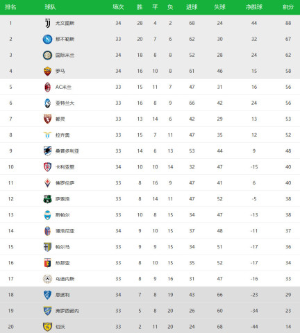 意甲积分榜最新排名及其分析概述