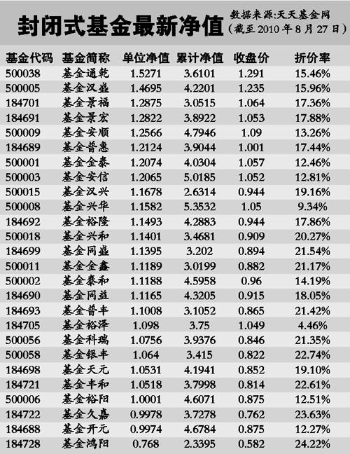 今日最新净值探讨，关于110029基金净值查询