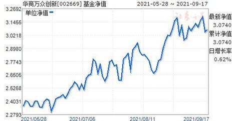 最新净值查询，000462基金今日净值一览