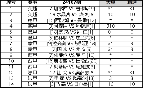 任九最新一期奖金预测分析