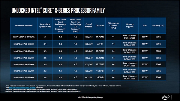 Intel i7处理器迈入全新世代，科技重塑未来，探索最新处理器世代之旅