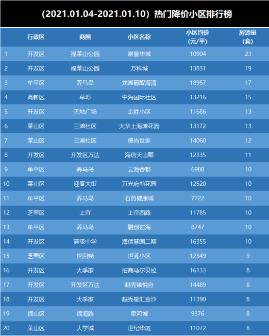 烟台开发区二手房最新房源概览与房源信息更新通知