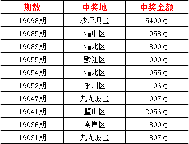 新奥彩今天晚上开奖结果查询表,先锋解答解释落实_潮流版27.315