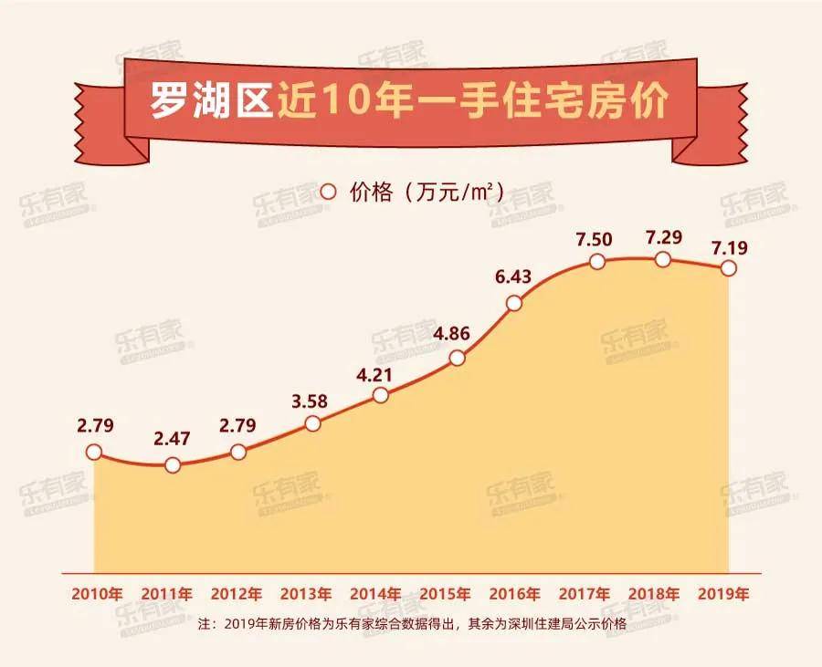 深圳最新房价变化，城市成长与居住变迁的见证者