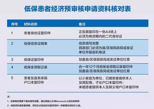 低保最新动态，申请、查询与管理步骤指南（适用于初学者与进阶用户）