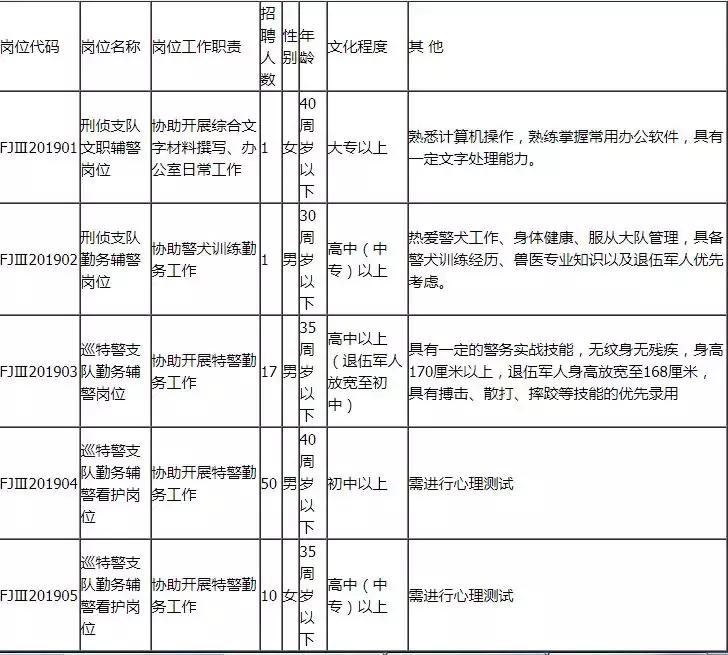 公安局招聘网最新招聘信息揭秘，不容错过的好机会！