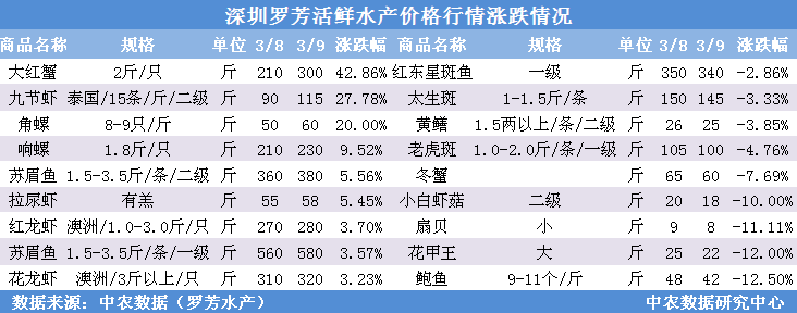 淡水鱼价格实时更新，最新行情概览