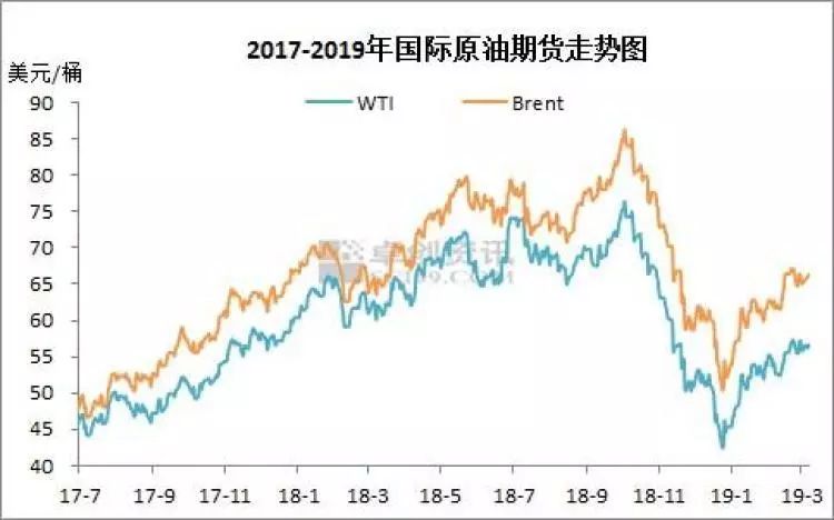 调油价动态更新，变化中的油价展现自信与力量