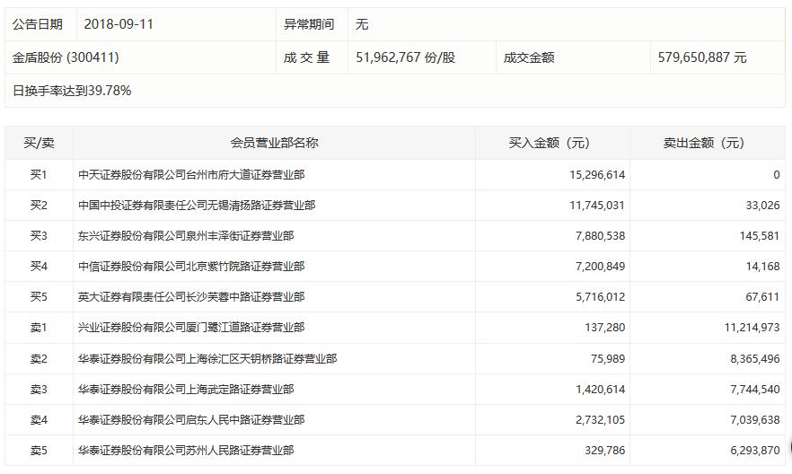 金盾股份最新消息获取指南，掌握最新动态，洞悉企业发展脉络