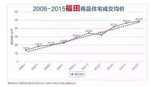 深圳房价走势最新消息，全面指南与深度解析