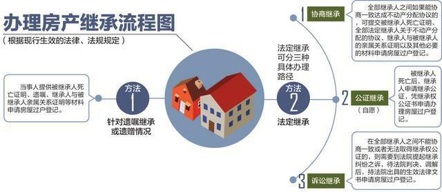 公产房继承最新政策下的温情传承与解读