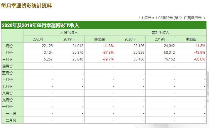 澳门三肖三码准100%,收益分析说明_备份集2.981