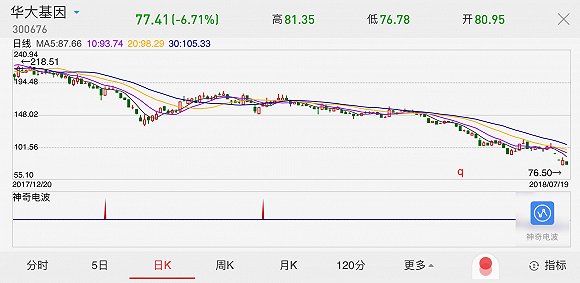 4777777最快香港开码,协商解答解释落实_冰爽款59.956