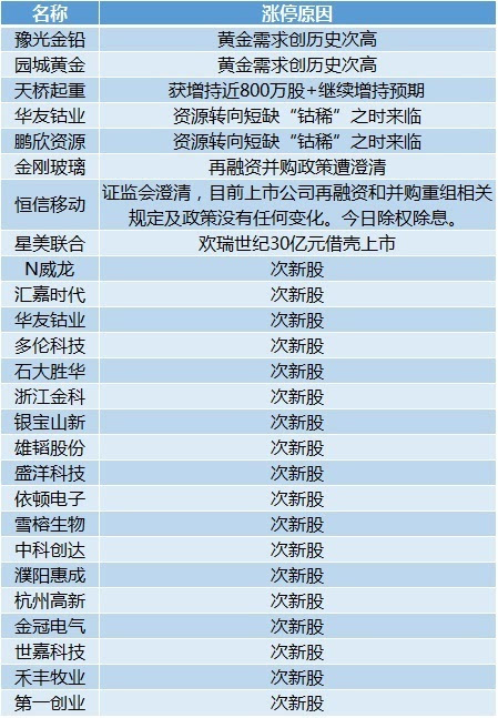 新澳天天开奖免费资料查询,实地调研解释定义_8K版72.861