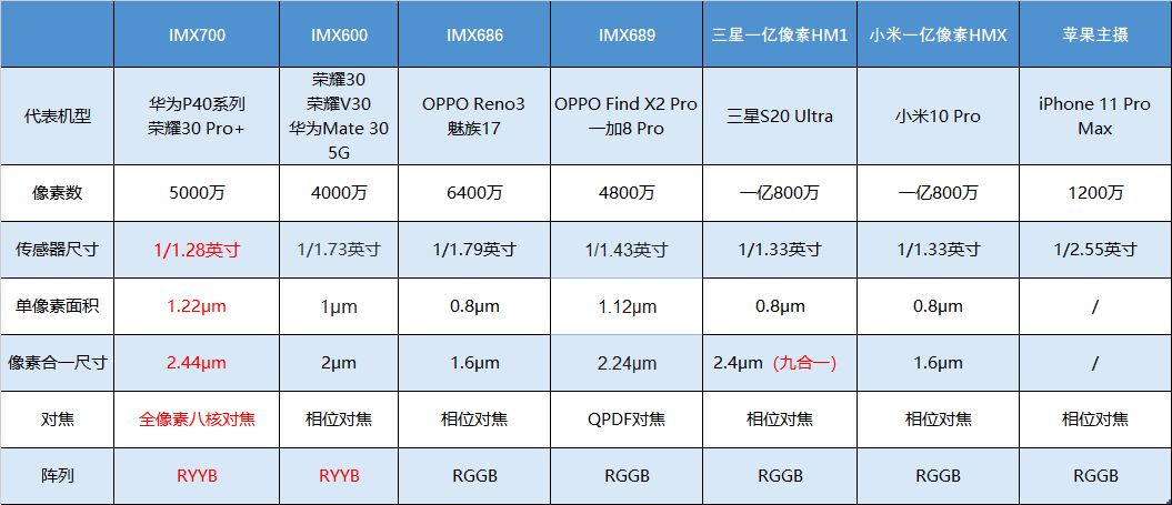 未分类 第281页