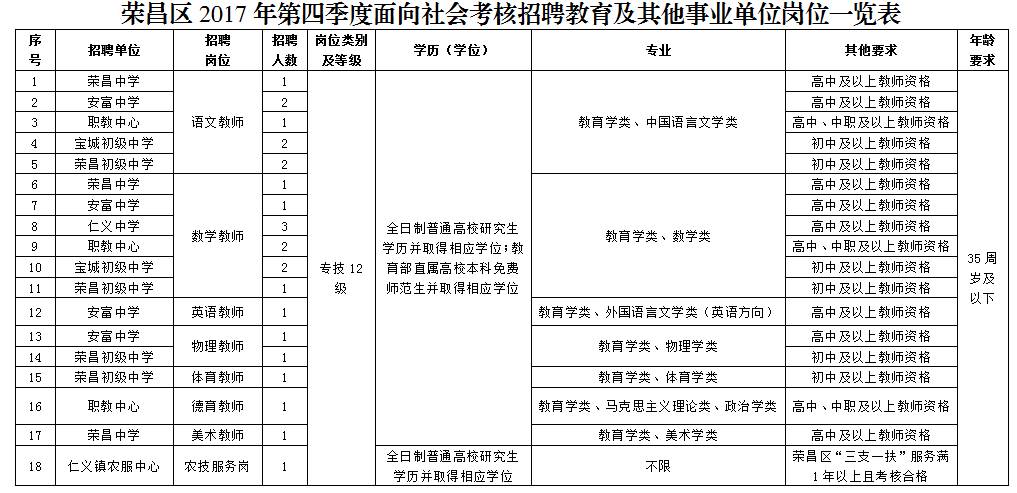 荣昌最新招聘信息概览，最新工作机会一网打尽