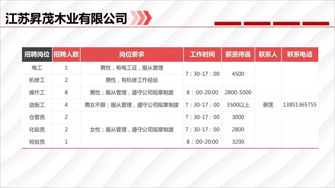 沭阳最新招工信息，科技革新引领职业重塑，求职者的未来之选