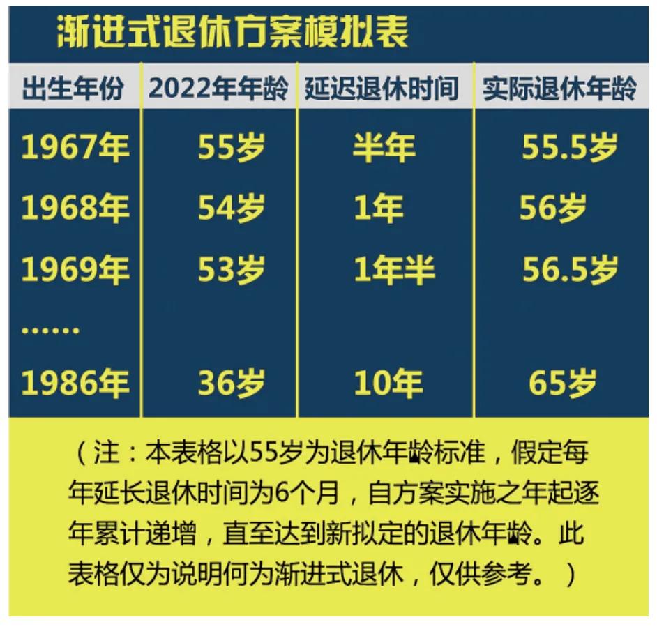 山东延迟退休方案最新政策解读及实施细节探讨