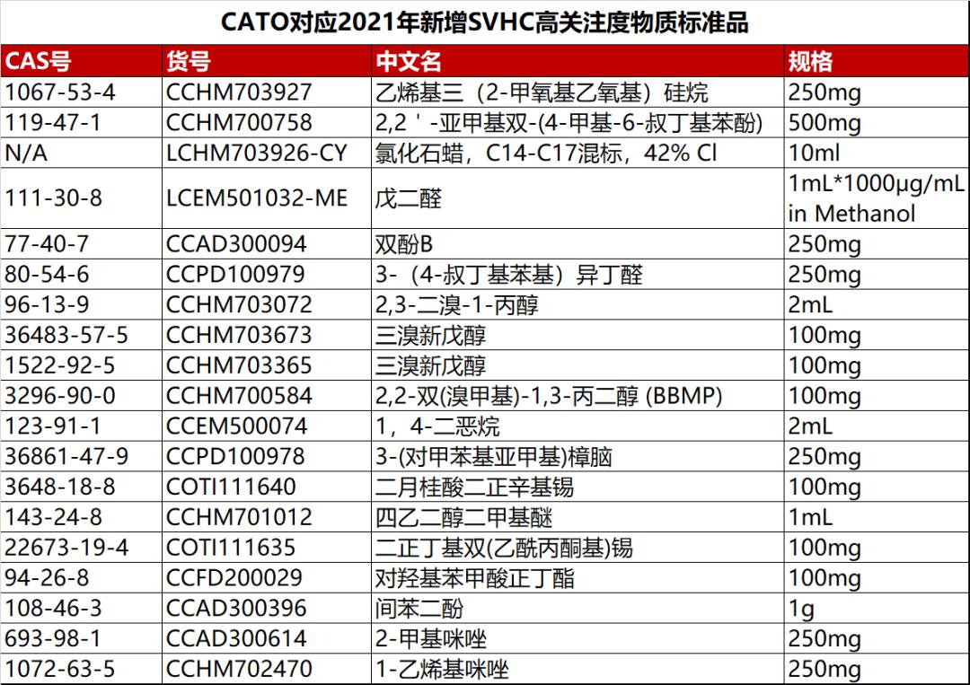 REACH最新项数揭秘，温馨日常故事