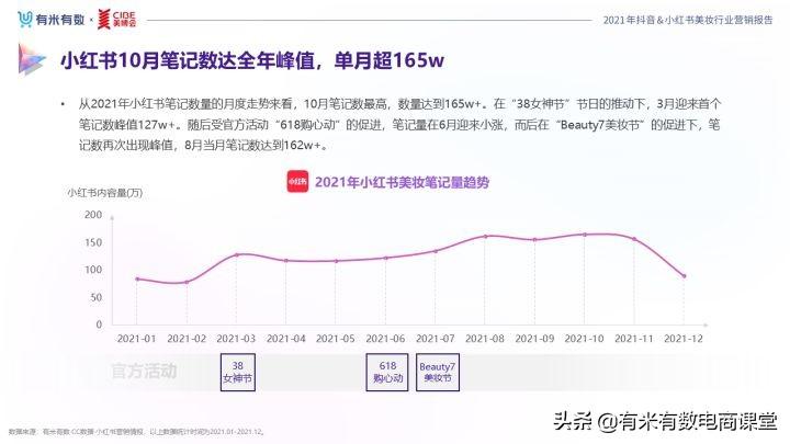 小红书揭秘最新3D走势，掌握未来趋势大揭秘！