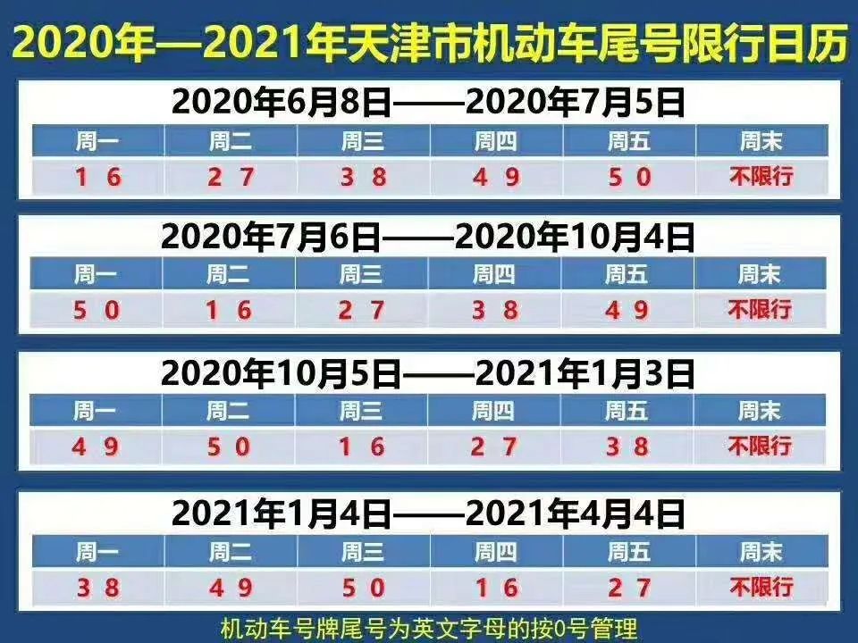 天津市限行最新规定，智能出行引领科技重塑城市生活